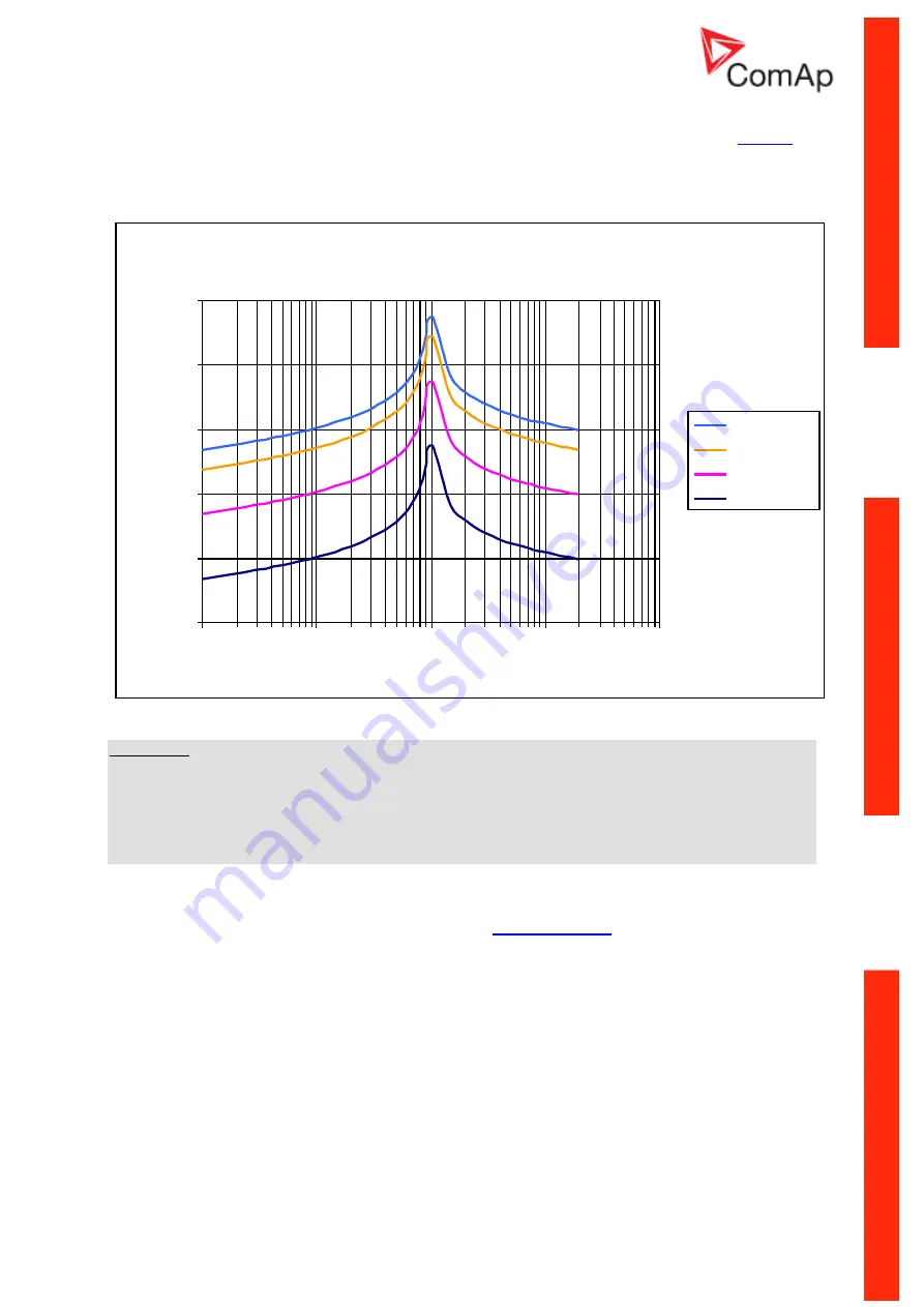 ComAp InteliPro Скачать руководство пользователя страница 37