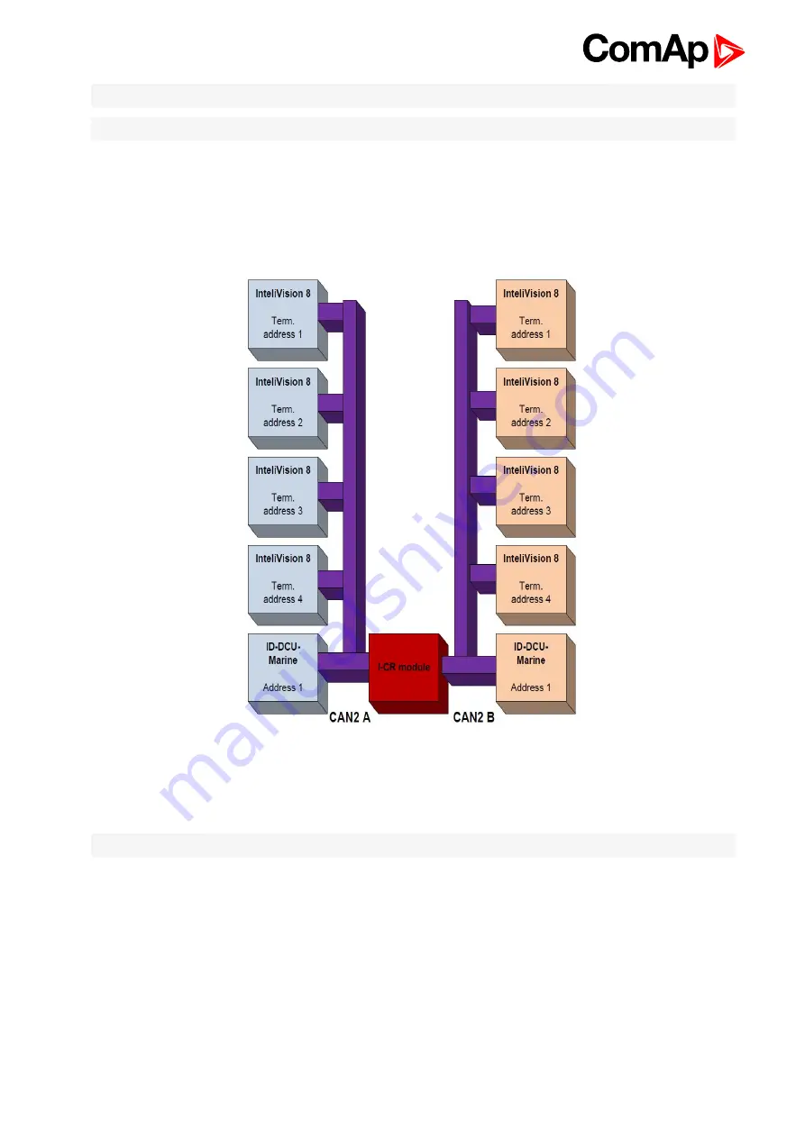 ComAp InteliVision 8 Скачать руководство пользователя страница 77