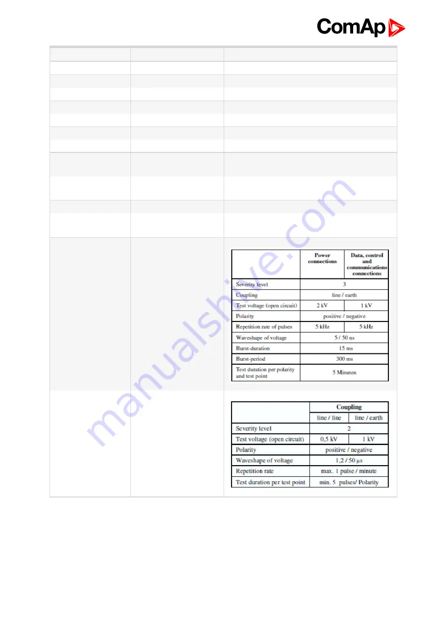 ComAp InteliVision 8 Manual Download Page 93