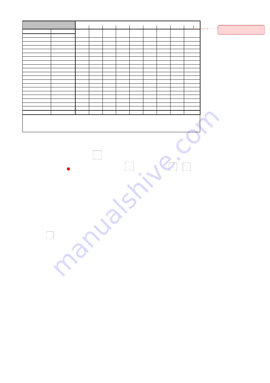 Comar Condensatori MPR Instruction Manual Download Page 13