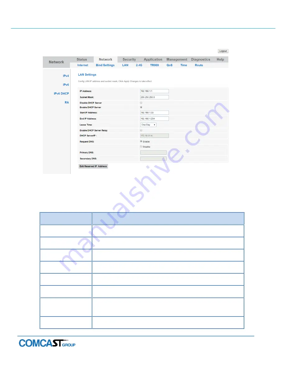 Comcast 781W User Manual Download Page 19