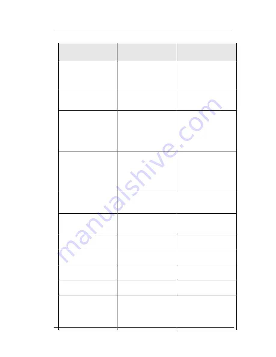 Comdial Impact 80120S User Manual Download Page 102