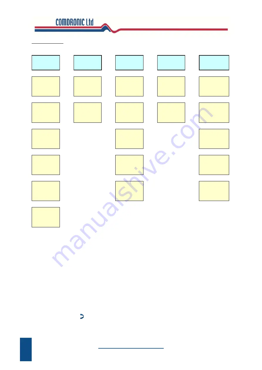 Comdronic AC6 Operating Instructions Manual Download Page 6