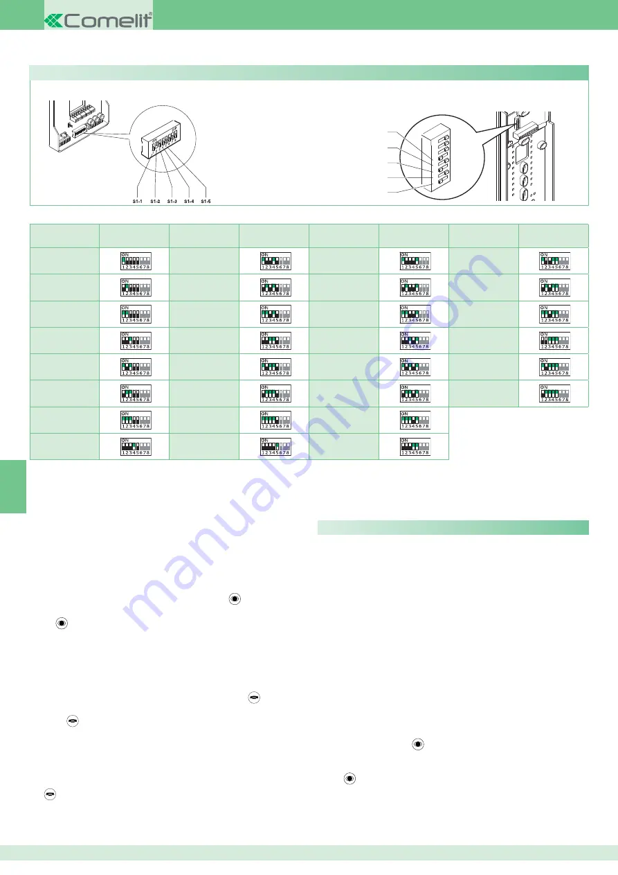 Comelit 8171IP Technical Manual Download Page 94