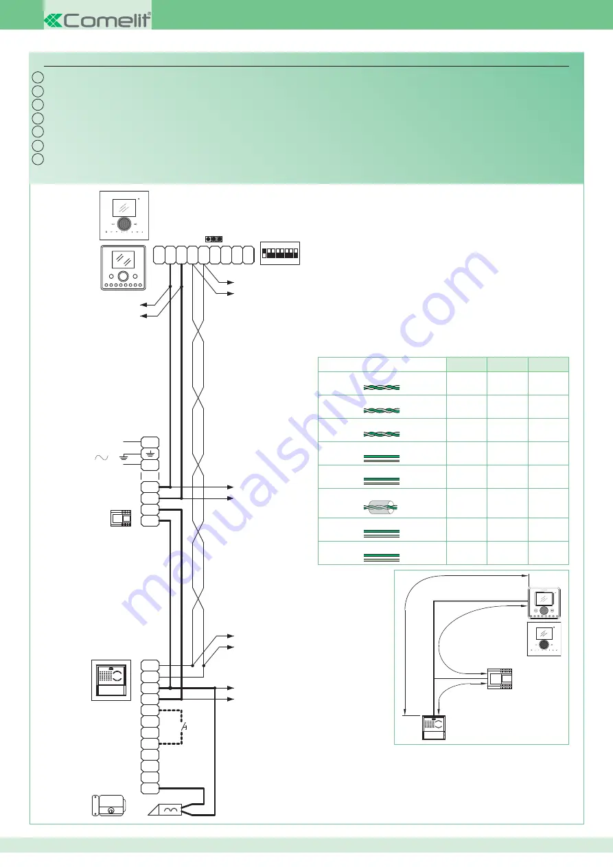 Comelit 8171IP Technical Manual Download Page 100