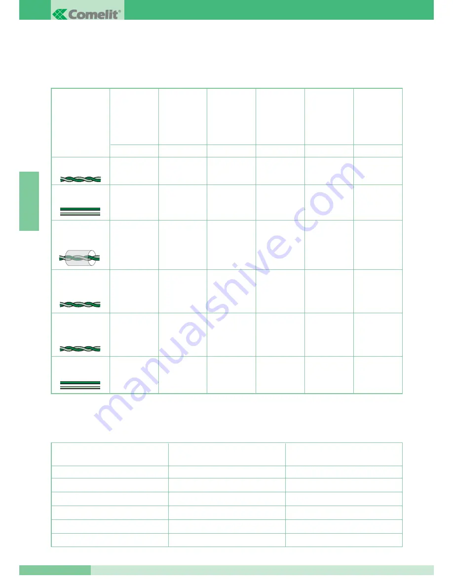 Comelit MT SB2 01 Technical Manual Download Page 61