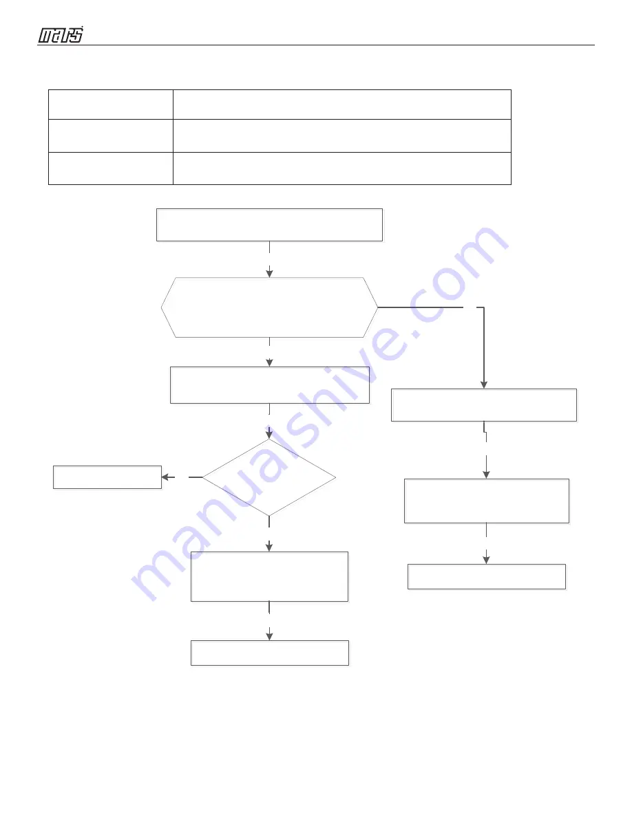 COMFORT-AIRE A-SVH09SA-0 Service Manual Download Page 34