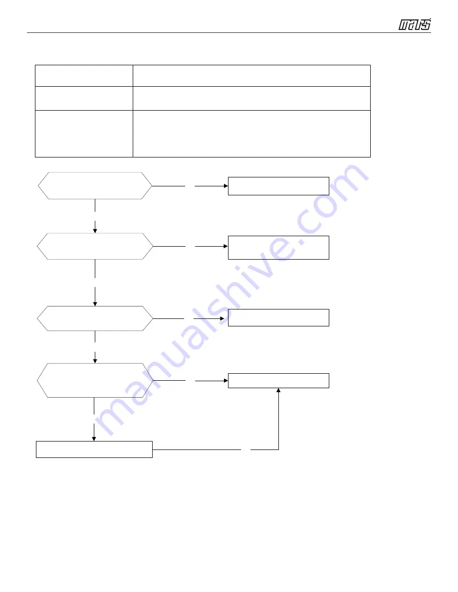 COMFORT-AIRE A-SVH09SA-0 Service Manual Download Page 37