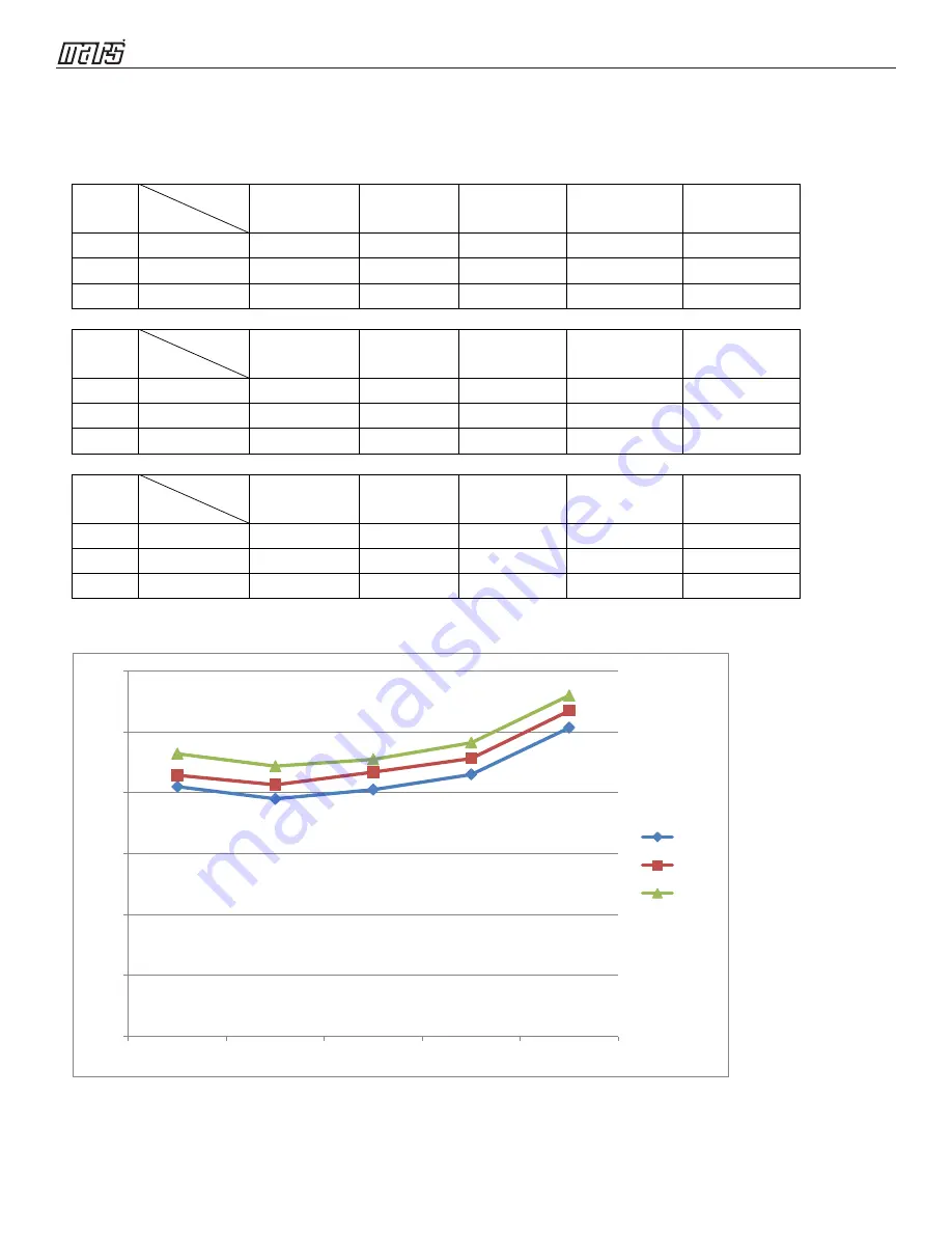 COMFORT-AIRE A-SVH09SA-0 Service Manual Download Page 56