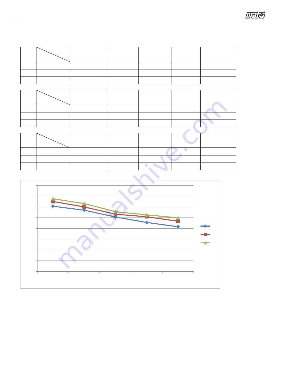 COMFORT-AIRE A-SVH09SA-0 Service Manual Download Page 57