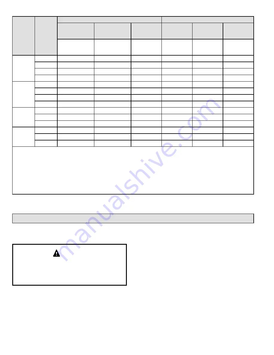 COMFORT-AIRE Century GDD95C Series Service Manual Download Page 21