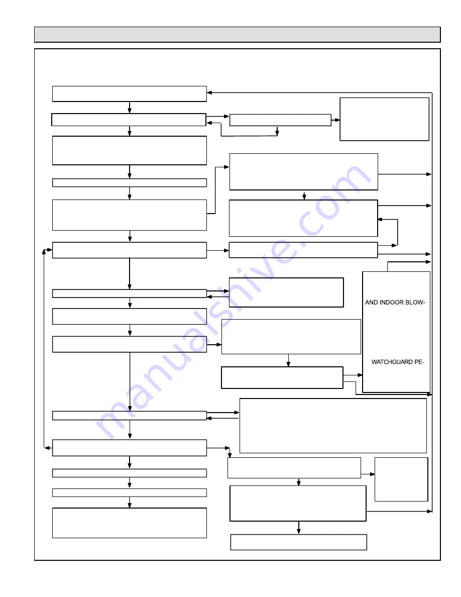 COMFORT-AIRE Century GDD95C Series Скачать руководство пользователя страница 52