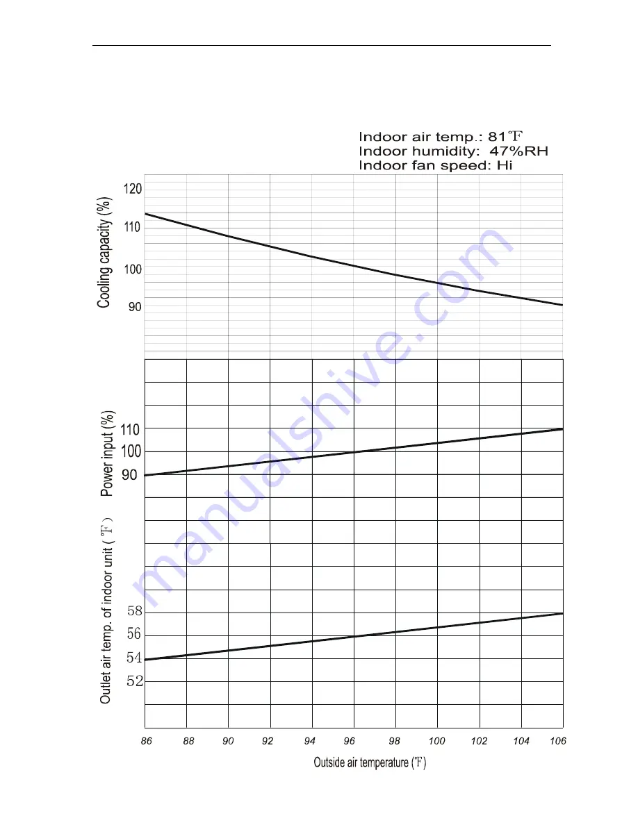 COMFORT-AIRE Comfort-Cire PAD-121 Service Manual Download Page 7