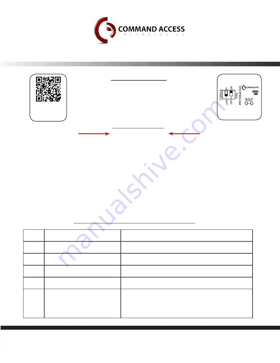 Command access PD10-M-CVR Installation Instructions Manual Download Page 2