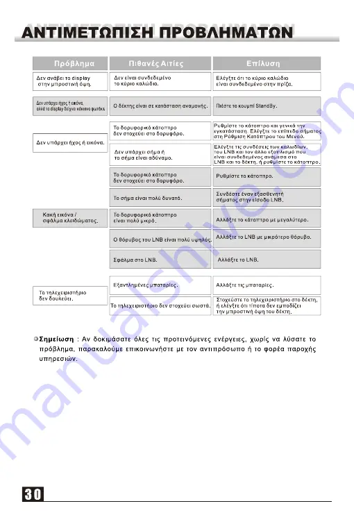 Commander 9100 HD User Manual Download Page 31