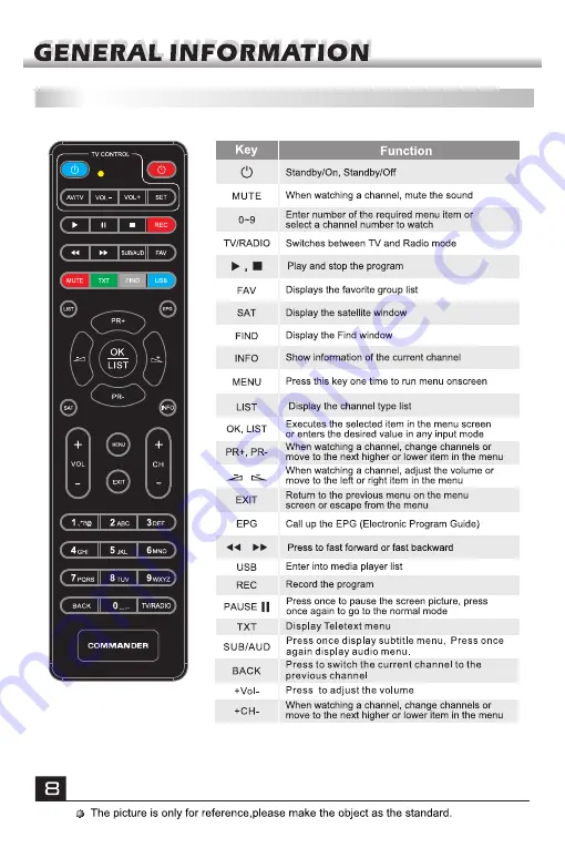 Commander 9100 HD User Manual Download Page 42