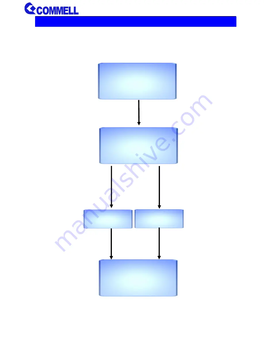 Commell DC-PD series User Manual Download Page 5