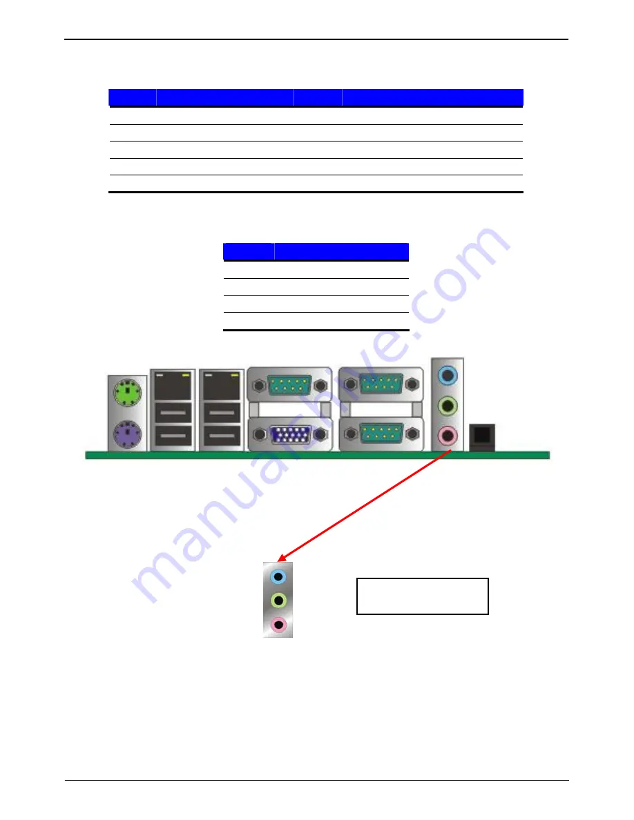 Commell P4ELA User Manual Download Page 25