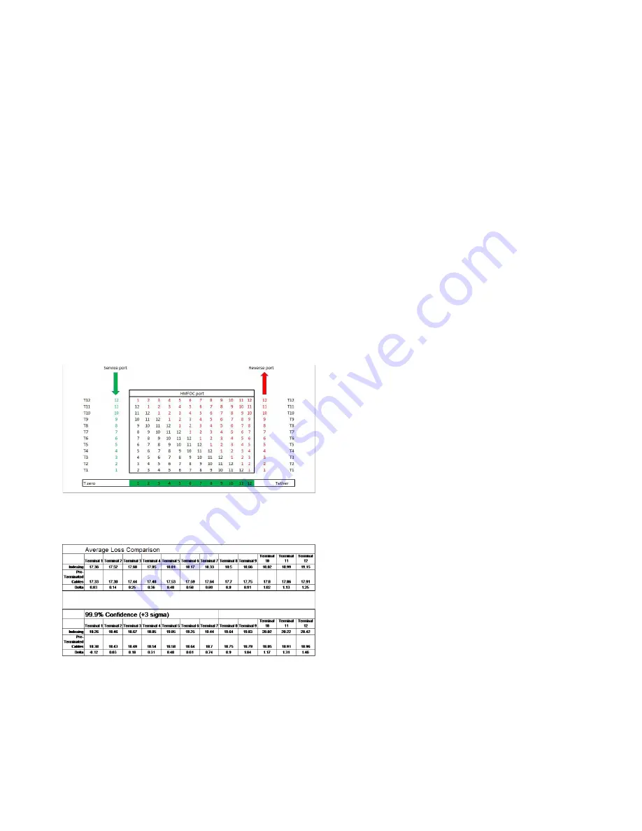 CommScope FIBER INDEXING TERMINAL Скачать руководство пользователя страница 26