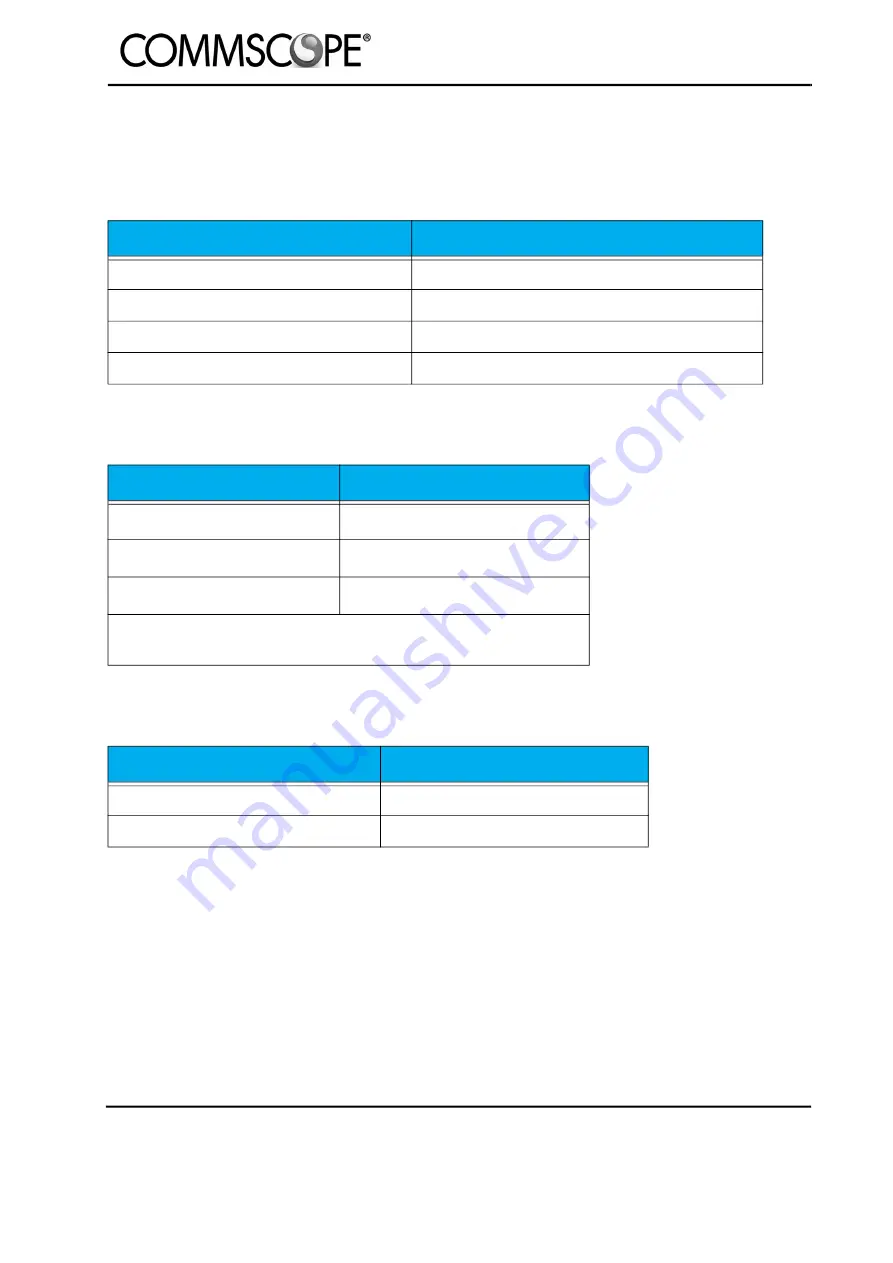 CommScope PFU-12-C-O-060-01 Скачать руководство пользователя страница 31