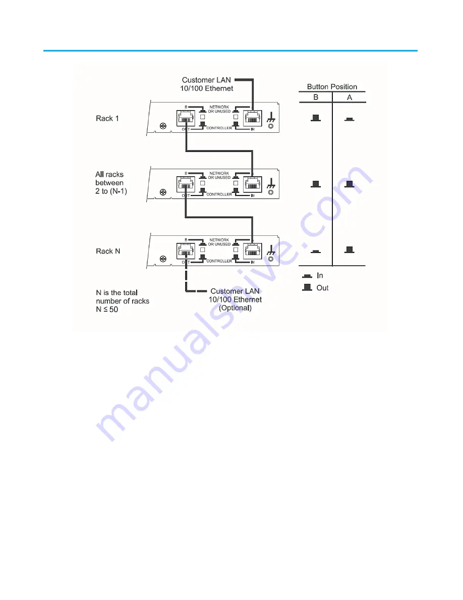 CommScope SYSTIMAX imVision User Manual Download Page 12