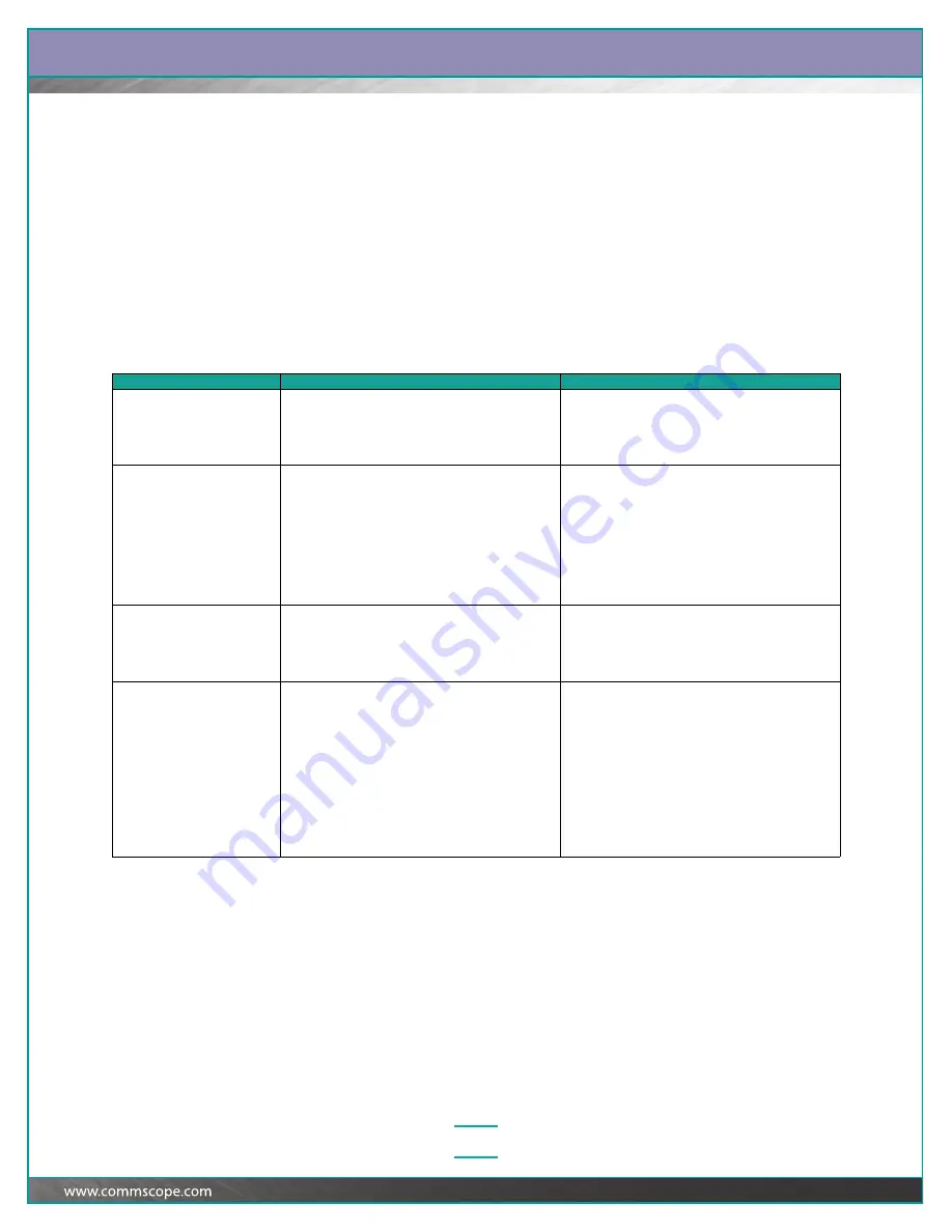 CommScope SYSTIMAX iPatch Panel Скачать руководство пользователя страница 50