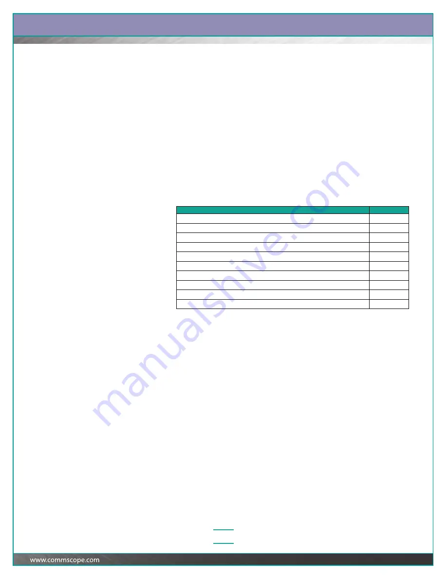 CommScope SYSTIMAX iPatch Panel Manager'S Manual Download Page 55