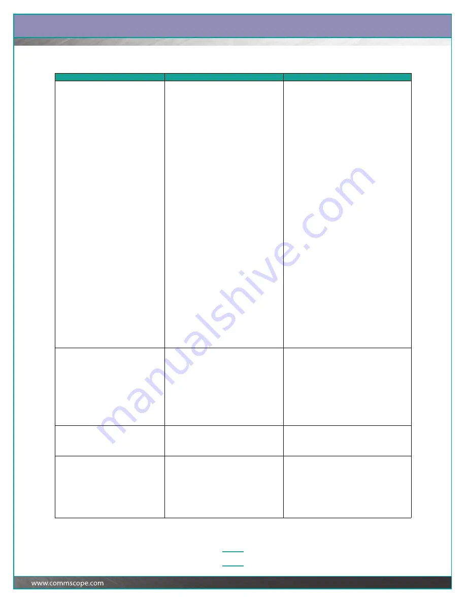 CommScope SYSTIMAX iPatch Panel Manager'S Manual Download Page 61