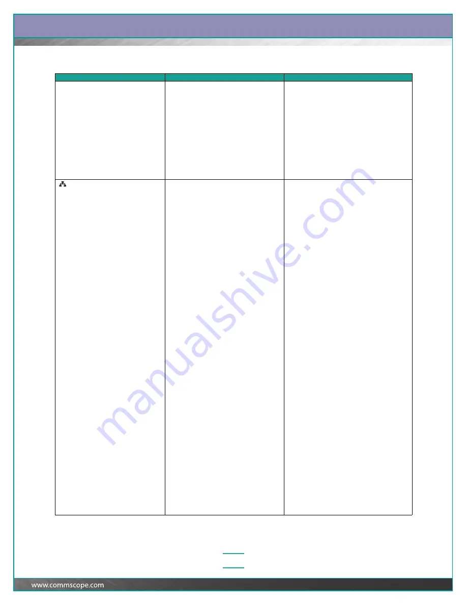 CommScope SYSTIMAX iPatch Panel Manager'S Manual Download Page 66