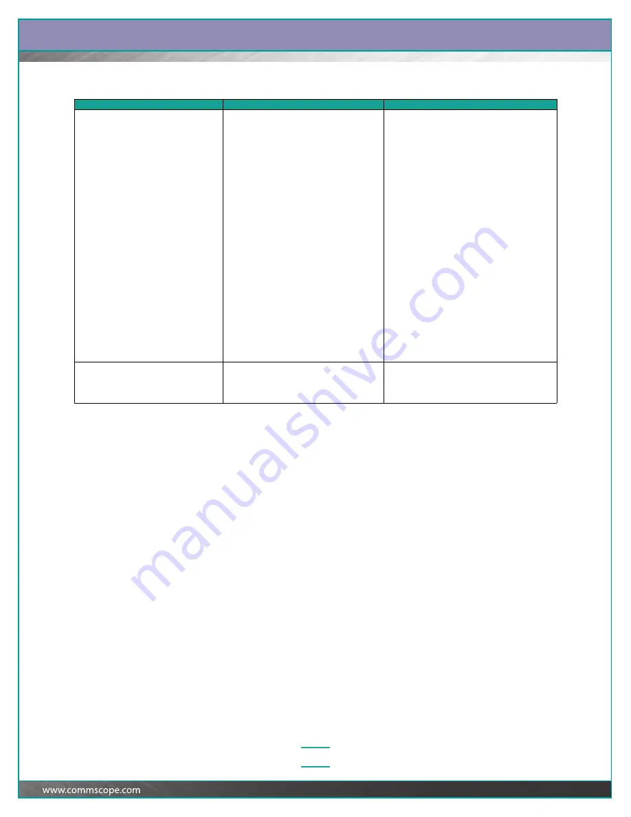 CommScope SYSTIMAX iPatch Panel Manager'S Manual Download Page 67