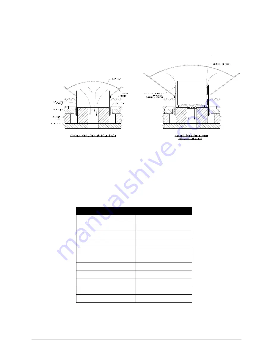 Community V2-12 Operation Manual Download Page 15