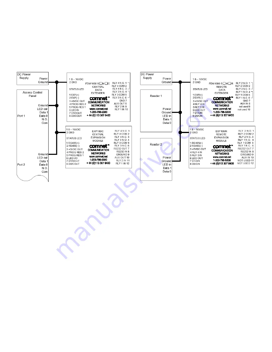 Comnet EXP100C Installation And Operation Manual Download Page 16