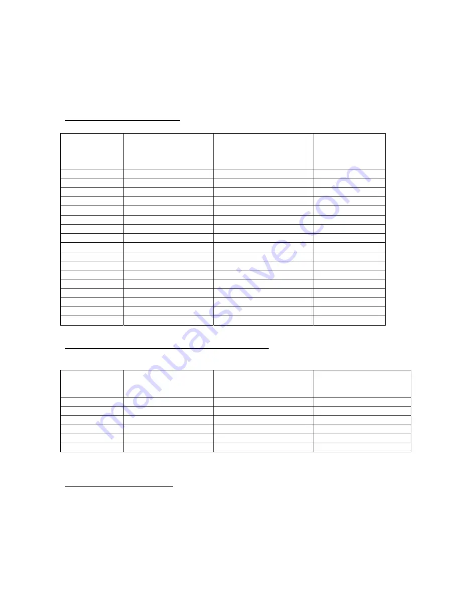 Compaq 284688-B21 - HP StorageWorks SCSI Adaper Storage Controller U160 160 MBps Скачать руководство пользователя страница 2