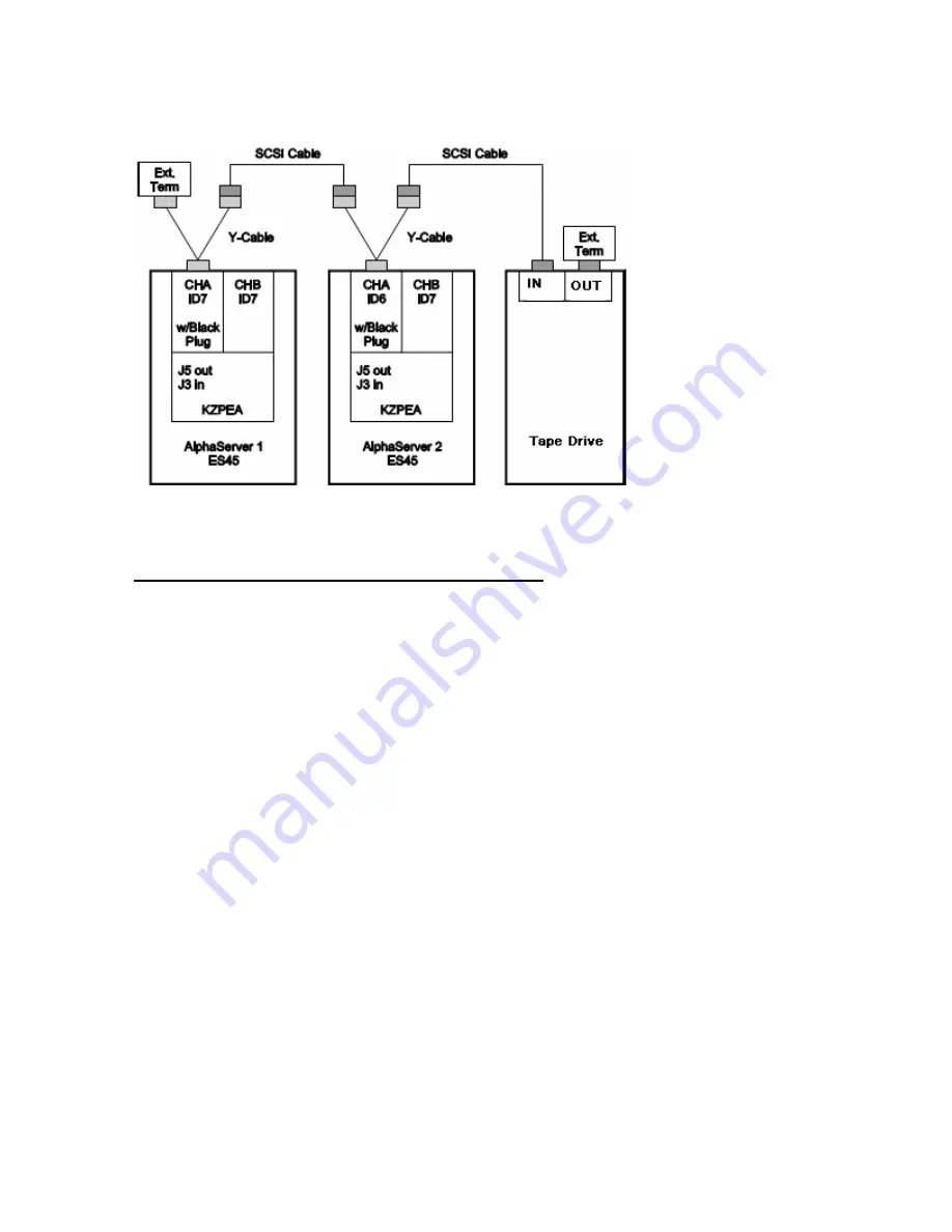 Compaq 284688-B21 - HP StorageWorks SCSI Adaper Storage Controller U160 160 MBps Release Note Download Page 17