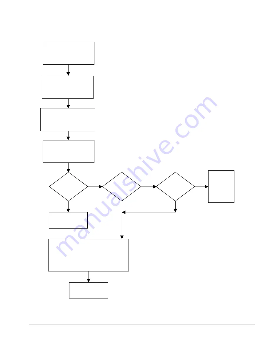 Compaq AP400 - Professional - 64 MB RAM Troubleshooting Manual Download Page 16