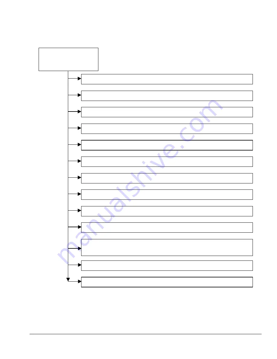 Compaq AP400 - Professional - 64 MB RAM Troubleshooting Manual Download Page 18