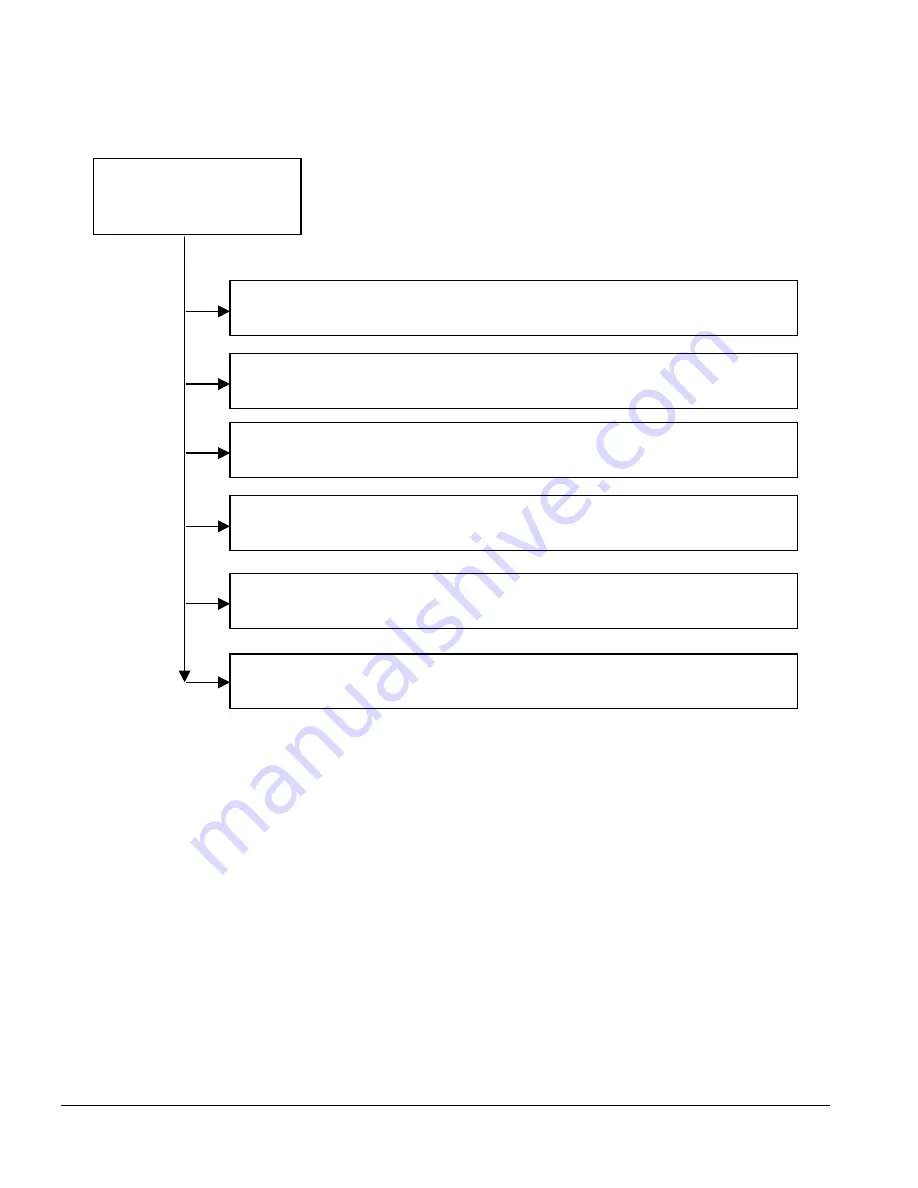 Compaq AP400 - Professional - 64 MB RAM Troubleshooting Manual Download Page 19