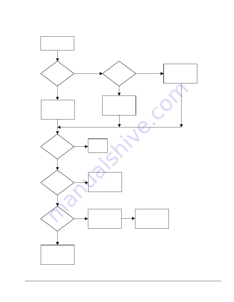 Compaq AP400 - Professional - 64 MB RAM Troubleshooting Manual Download Page 26