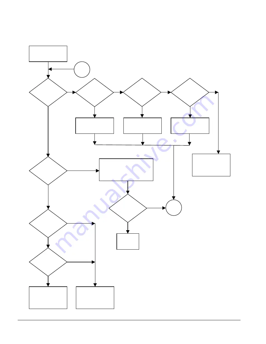 Compaq AP400 - Professional - 64 MB RAM Troubleshooting Manual Download Page 27