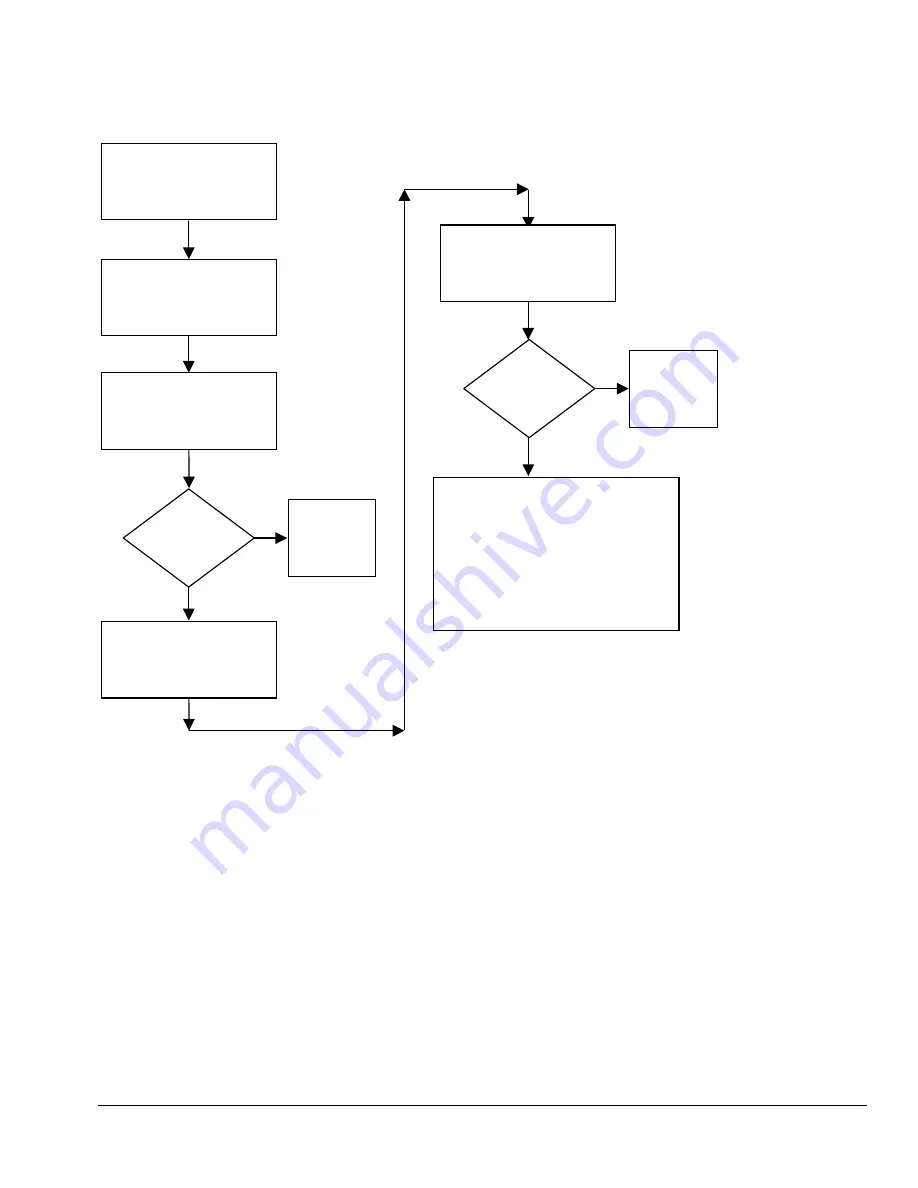 Compaq AP400 - Professional - 64 MB RAM Troubleshooting Manual Download Page 37