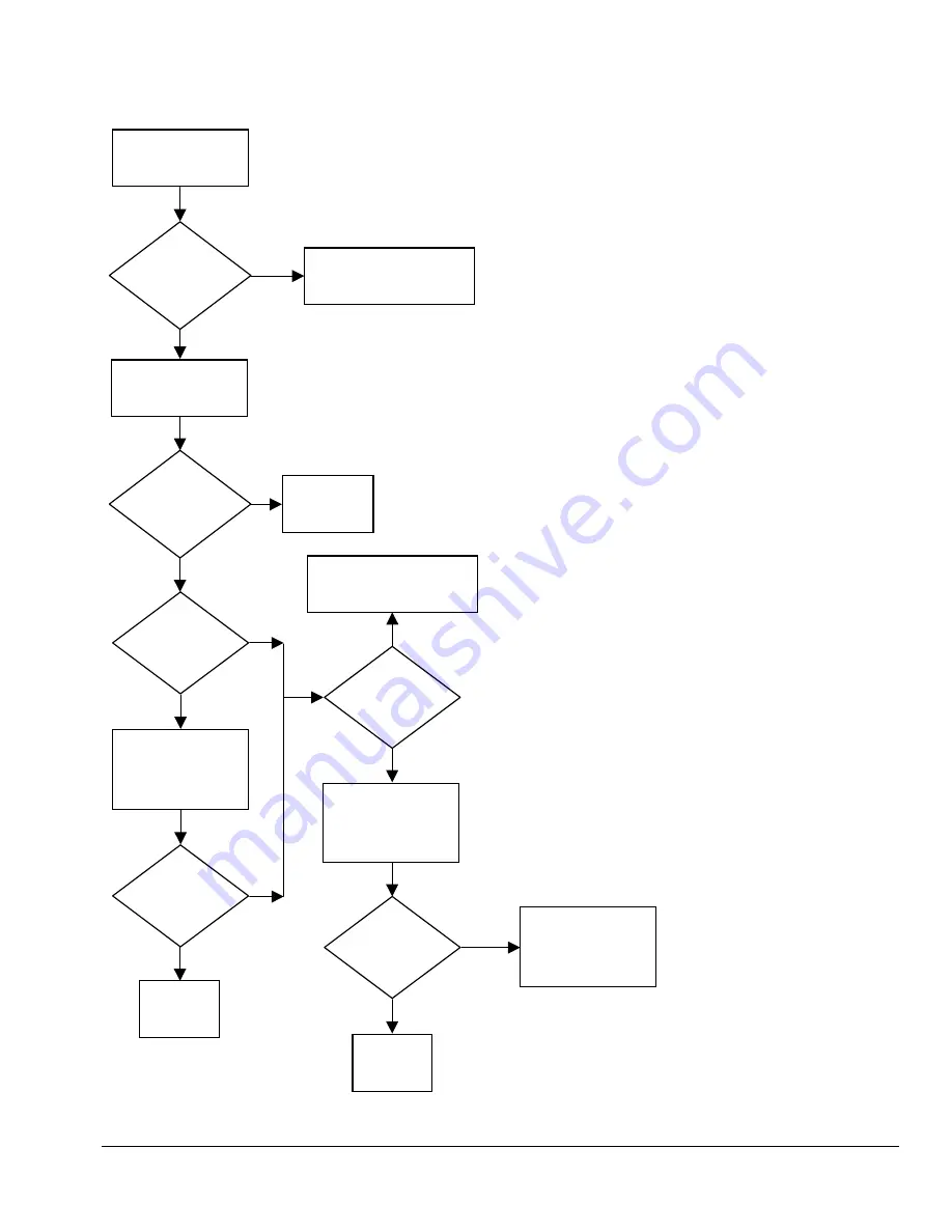 Compaq AP400 - Professional - 64 MB RAM Troubleshooting Manual Download Page 39