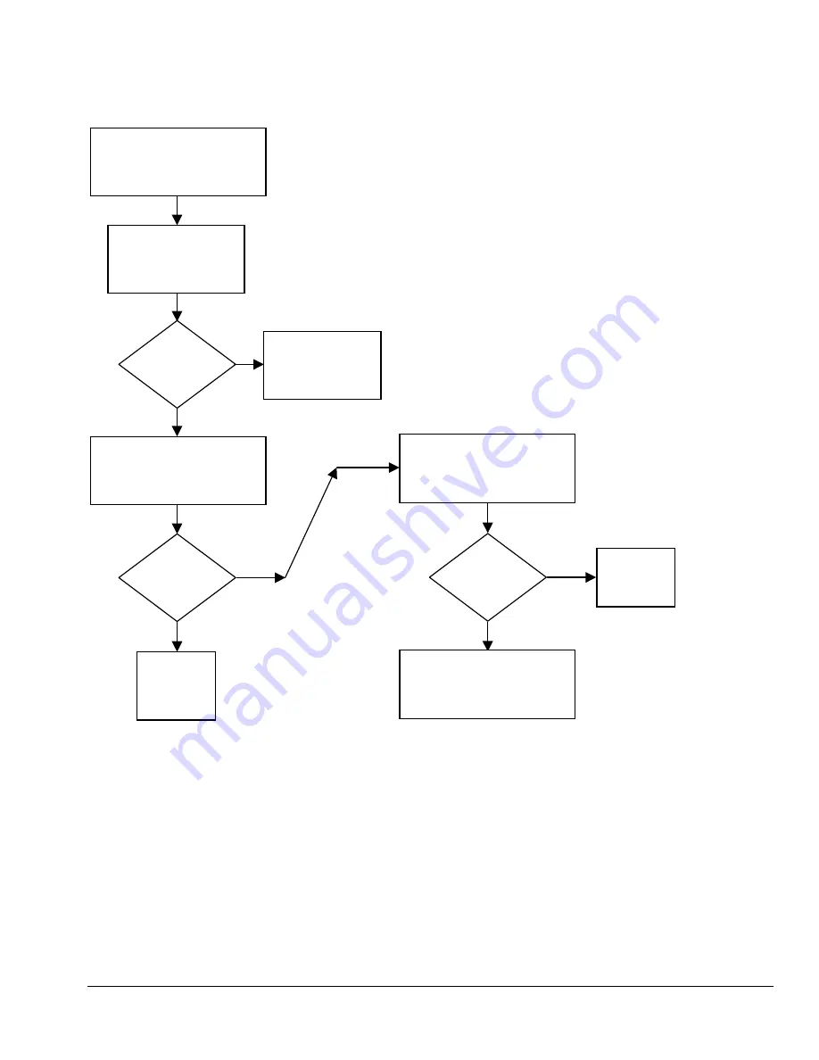 Compaq AP400 - Professional - 64 MB RAM Troubleshooting Manual Download Page 47