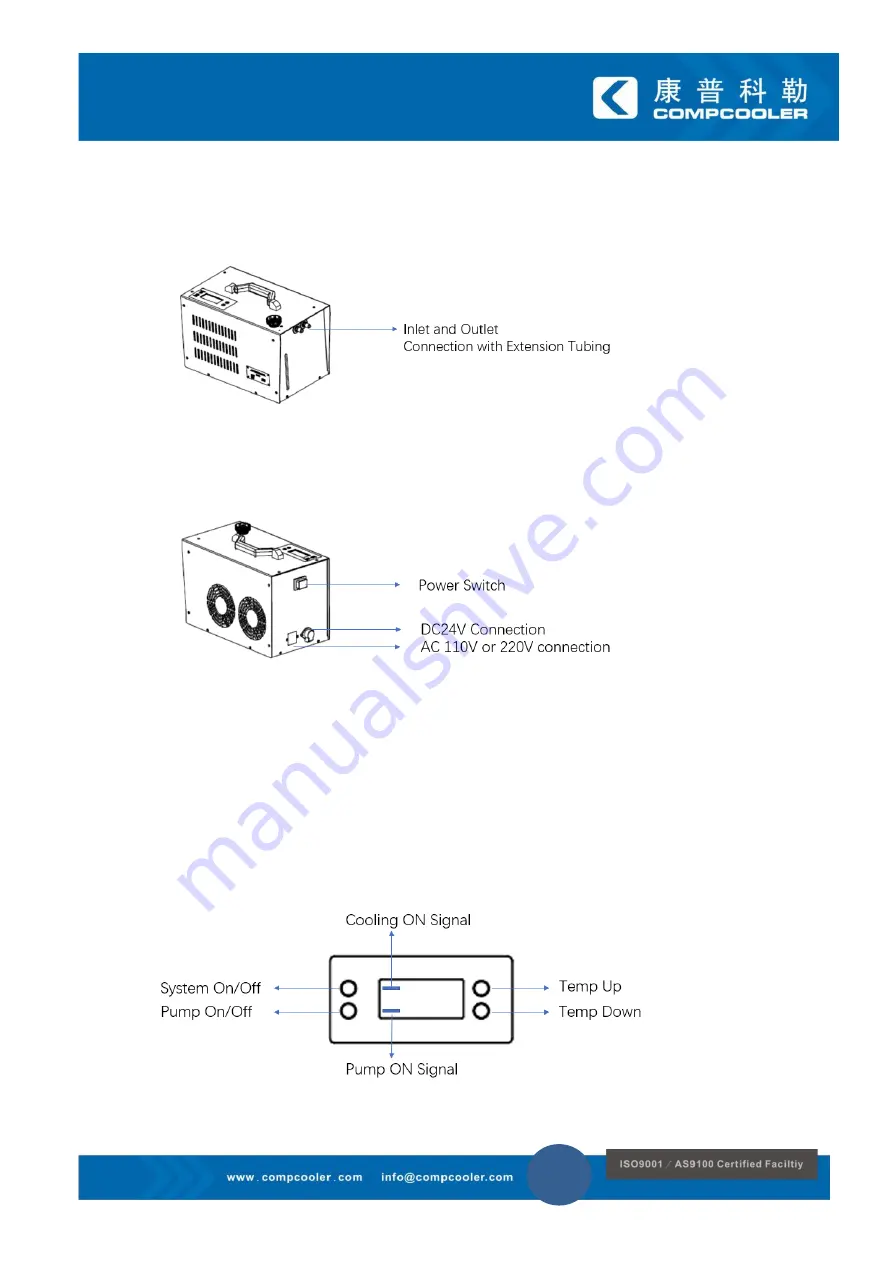 Compcooler COMP-PCCU-24400S Operation Manual Download Page 8