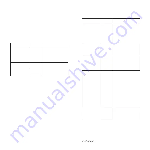 Comper SKC-1S User Manual Download Page 30