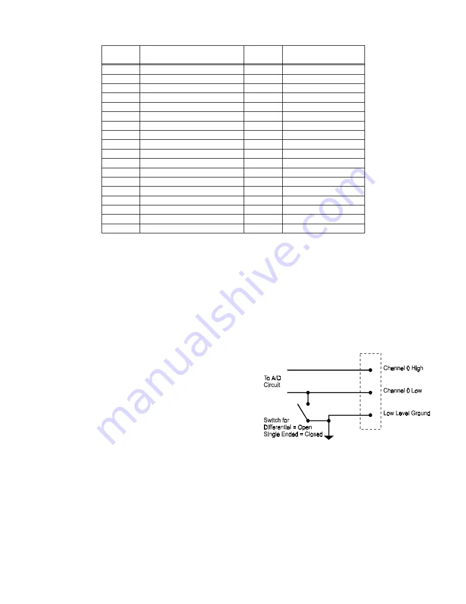 ComputerBoards CIO-DAS801 Manual Download Page 6