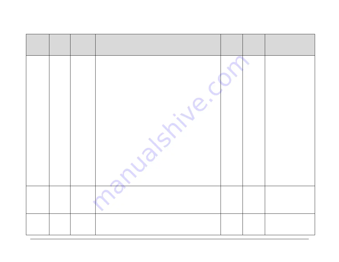 Comtech EF Data CDM-710 Скачать руководство пользователя страница 197