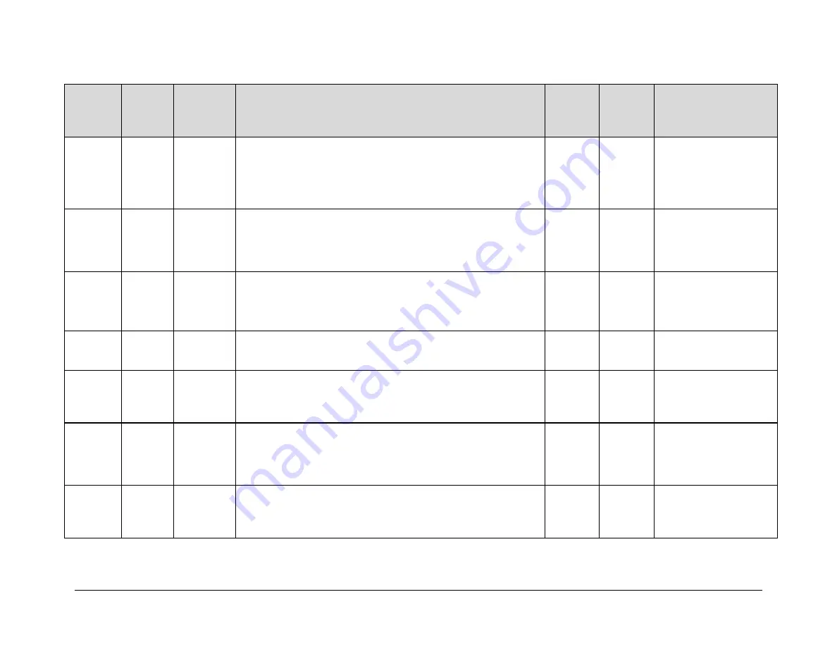 Comtech EF Data CDM-710 Installation And Operation Manual Download Page 200