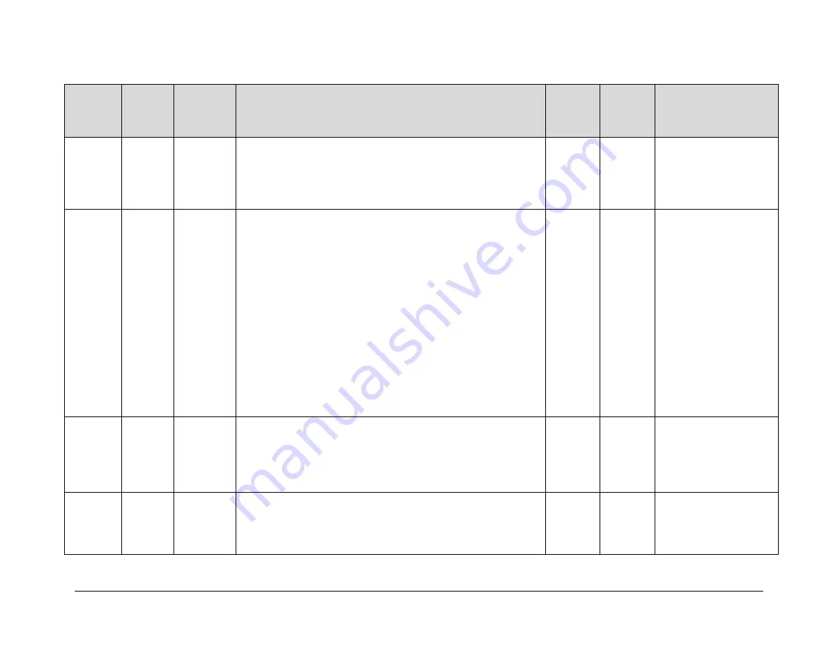 Comtech EF Data CDM-710 Installation And Operation Manual Download Page 204