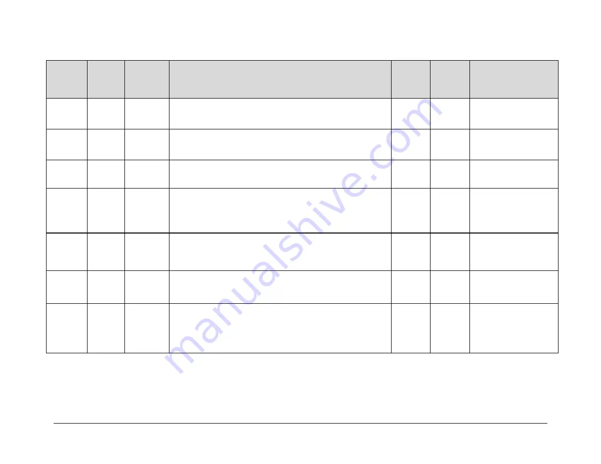 Comtech EF Data CDM-710 Installation And Operation Manual Download Page 213