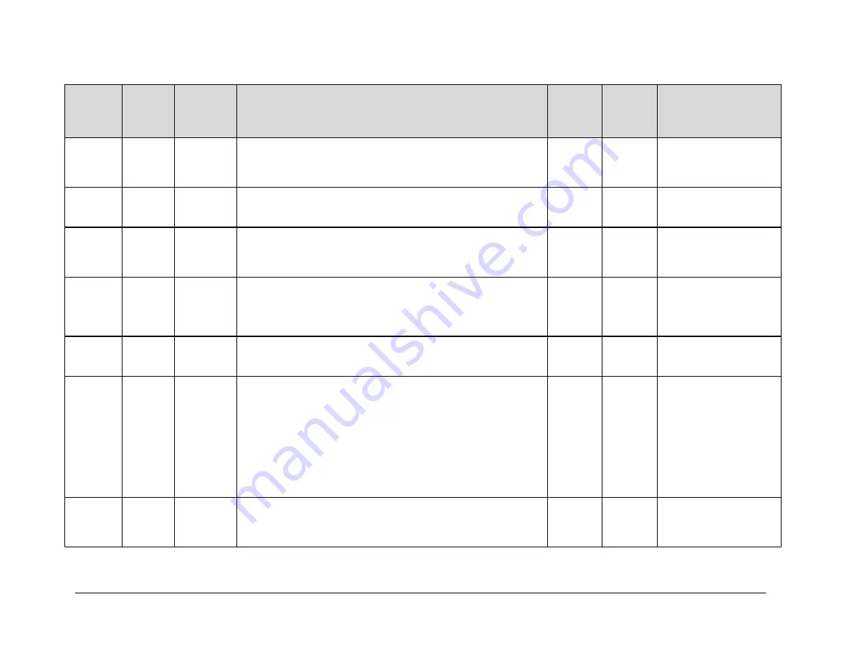 Comtech EF Data CDM-710 Скачать руководство пользователя страница 218